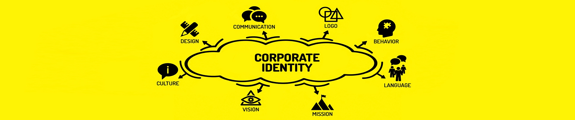 Kurumsal Kimlik İç Slider